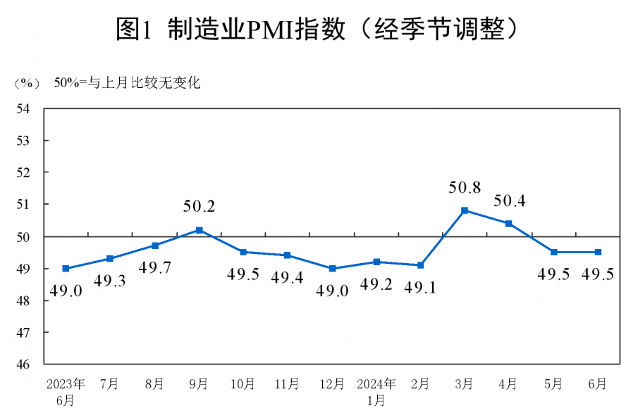 采購經理指數 采購經理指數